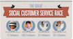 Social Customer Service Race